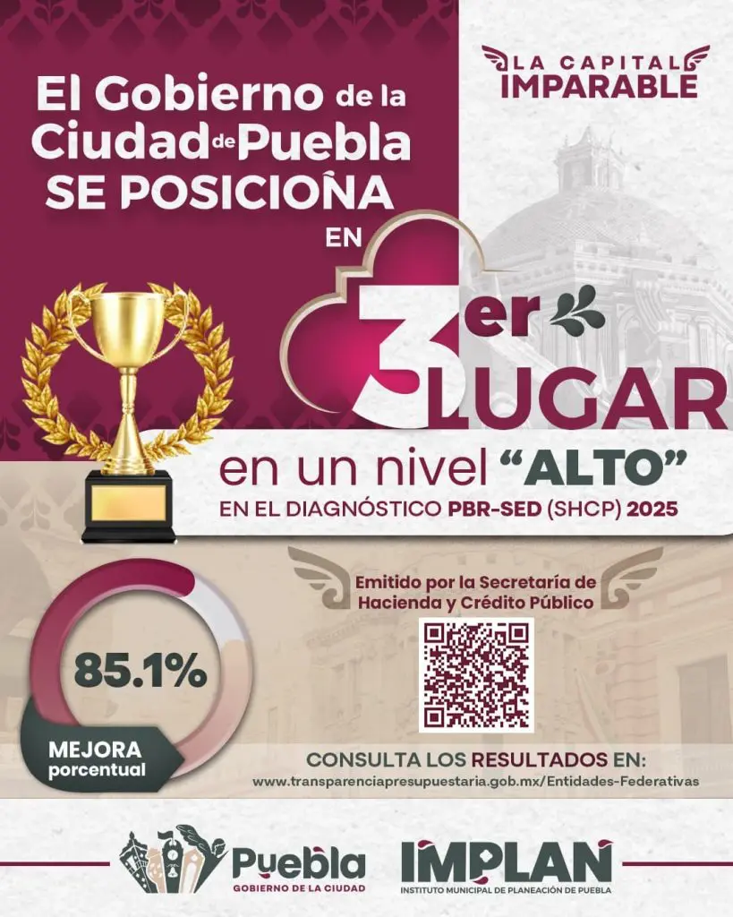 Puebla capital, tercer lugar nacional en evaluación de la SHCP 2025 1 WhatsApp Image 2025 05 19 at 6.01.42 PM