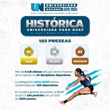BUAP logra récord histórico en la Universiada Nacional 2025 con 103 medallas