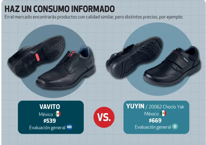 Profeco revela los zapatos escolares que sí pasaron la prueba de calidad 1 Zapatos estudio Profeco 2025