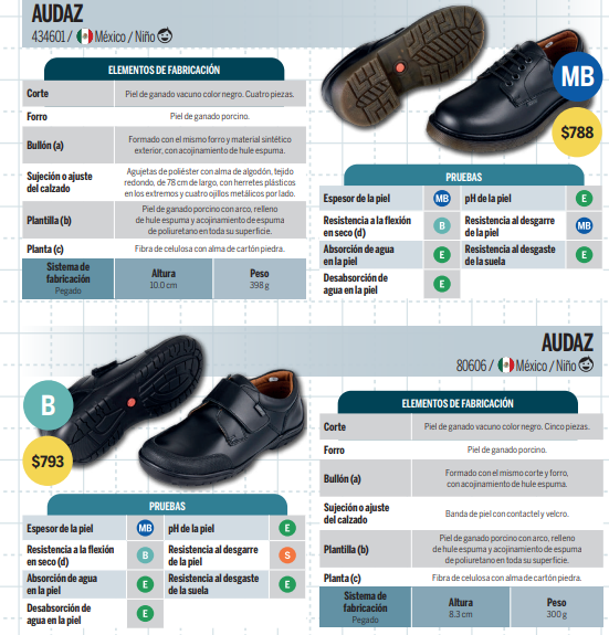 ¿Qué zapatos escolares duran más? Profeco revela los mejores modelos del mercado en su estudio 2025 1 profeco