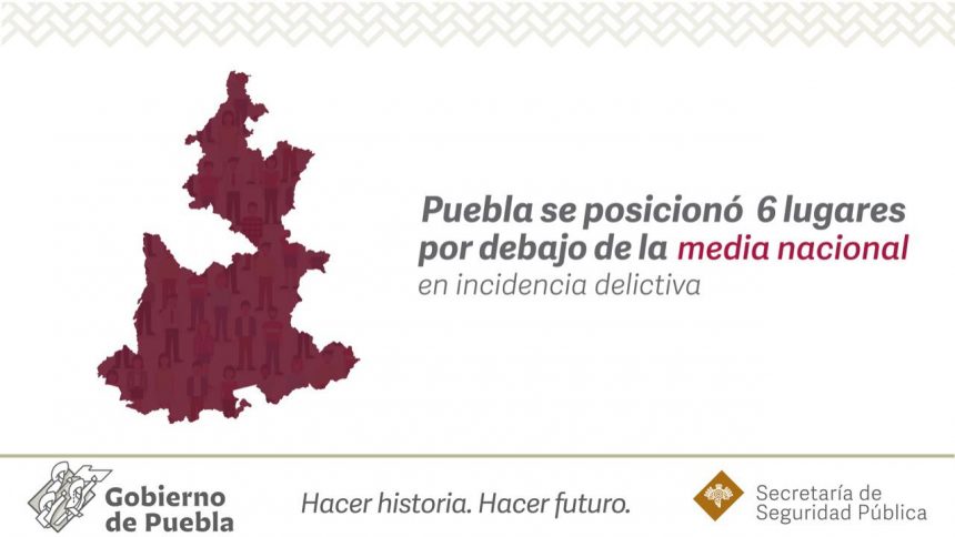 Delictos III Disminuye 18.7% incidencia delictiva en Puebla: SESNSP