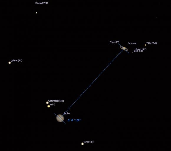 Hoy la gran conjunción entre Júpiter y Saturno