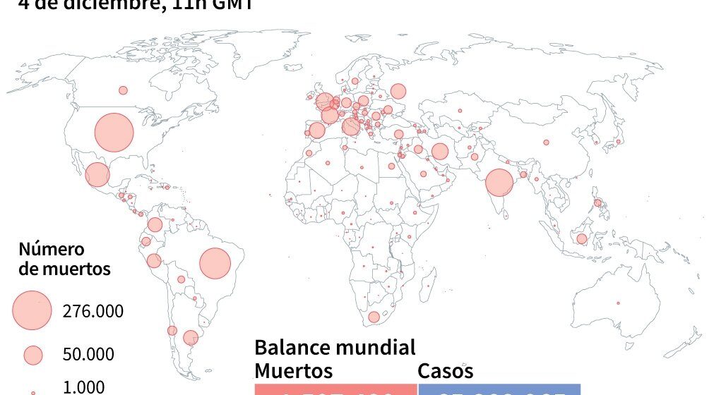 Balance mundial de la pandemia de coronavirus