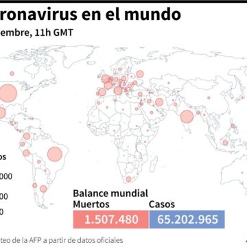 Balance mundial de la pandemia de coronavirus