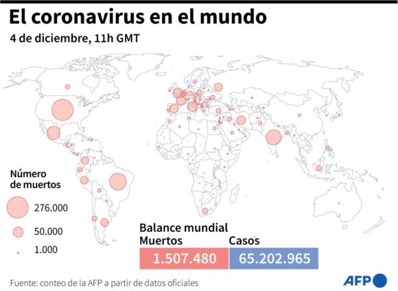 Balance mundial de la pandemia de coronavirus