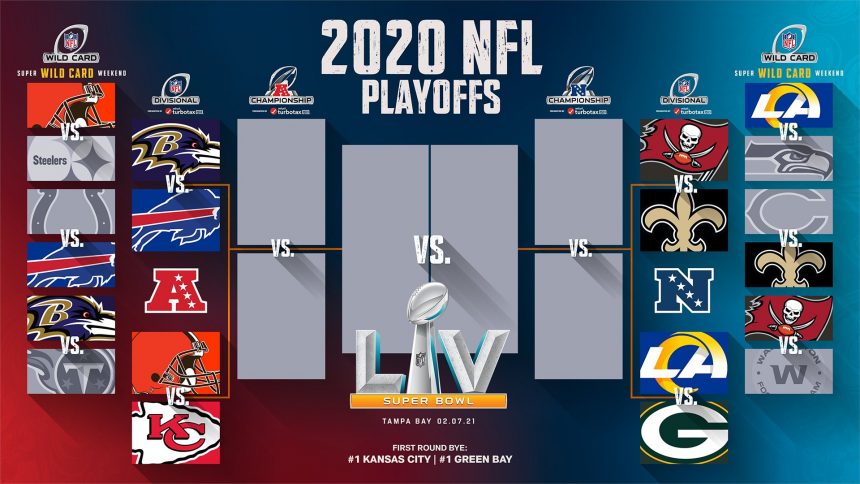 Listos los Juegos Divisionales en la NFL