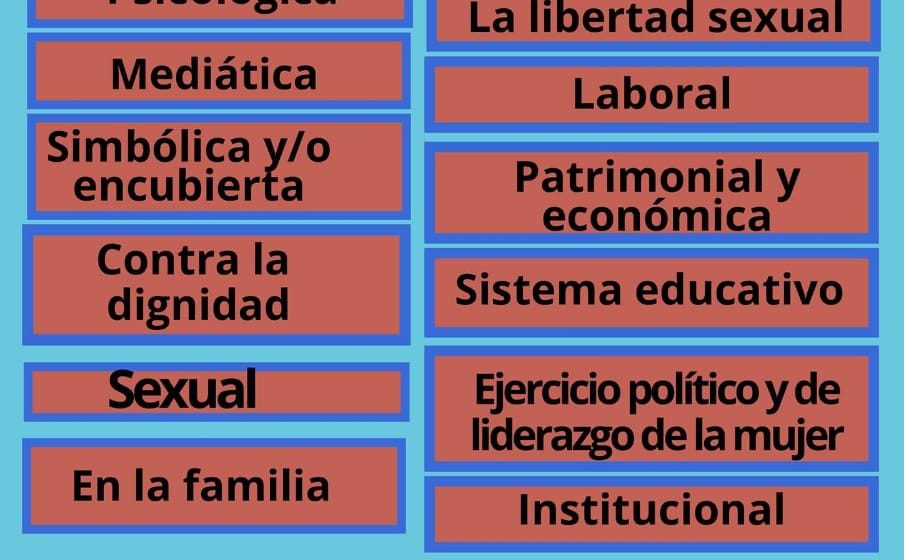 Nuevas formas de violencia del surgen durante la pandemia