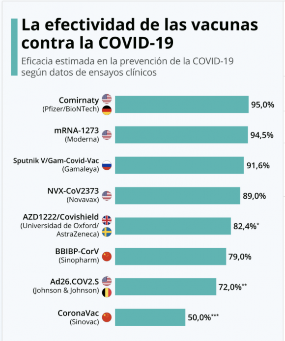 Todo lo que necesitas saber sobre las vacunas contra Covid-19