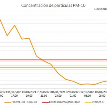 Levanta Gobierno del Estado pre-contingencia ambiental: Medio Ambiente