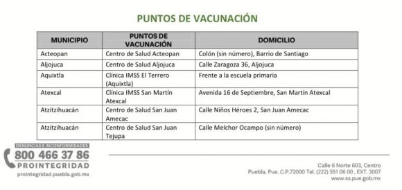 Vacunación 1era. Dosis 50 a 59 años 2da. Dosis 60 y más (embarazadas)