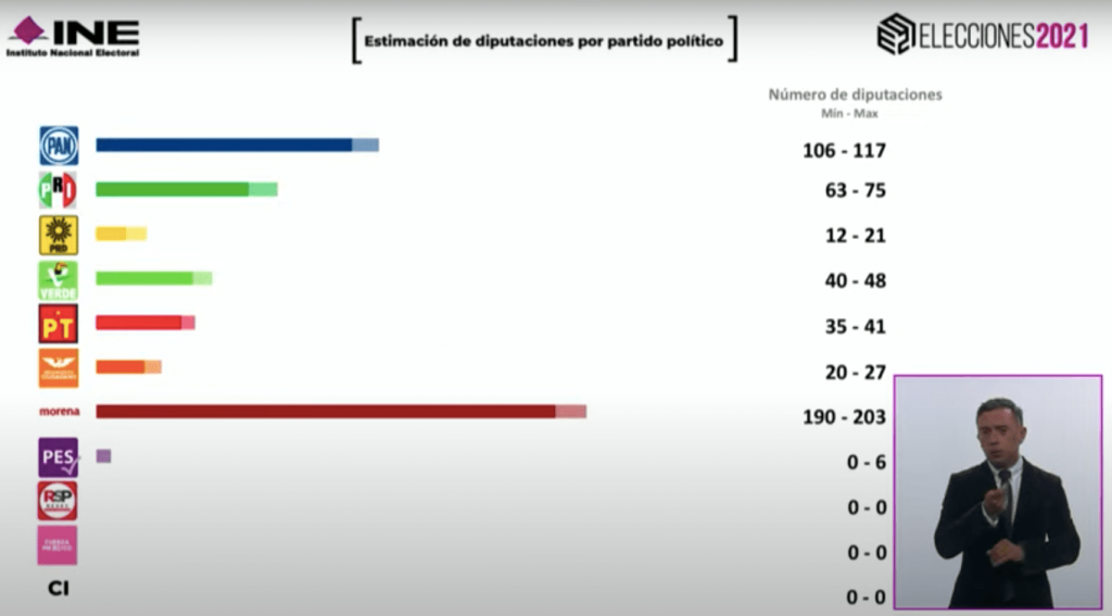 Cámara de Diputado Elecciones 2021 CMH