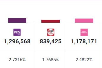 Partidos políticos registro CMH