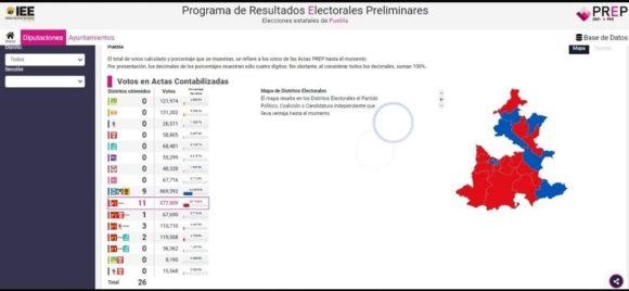 lkjhgfdertyuio987654 Respaldo, confianza y seguimiento al trabajo de diputados federales y locales