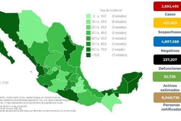 Se registra la mayor alza en contagios Covid-19 desde el 31 de enero