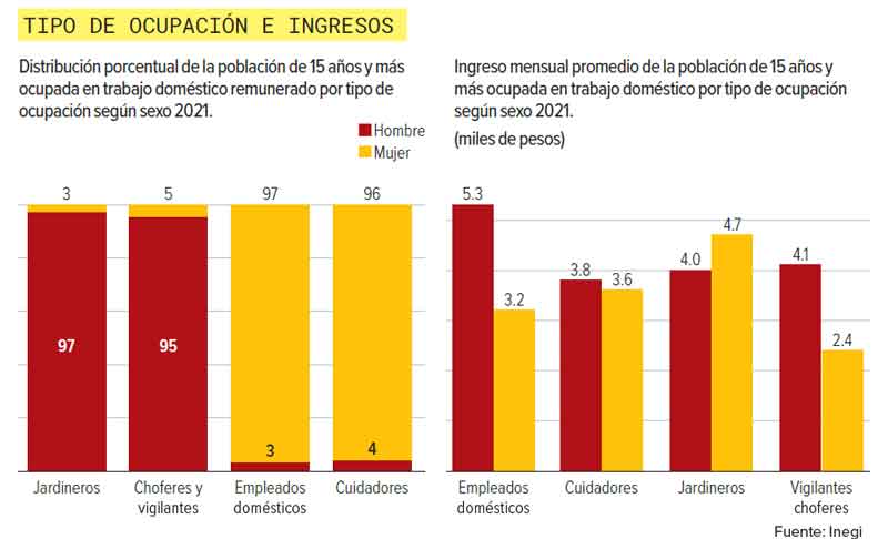 TRABAJOS