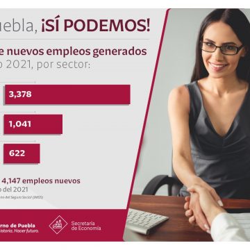 Reporta Puebla récord en empleo con seguridad social durante junio 2021