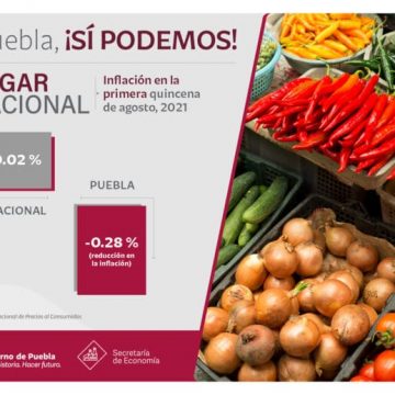 Puebla, segundo estado con menos inflación en primera quincena de agosto