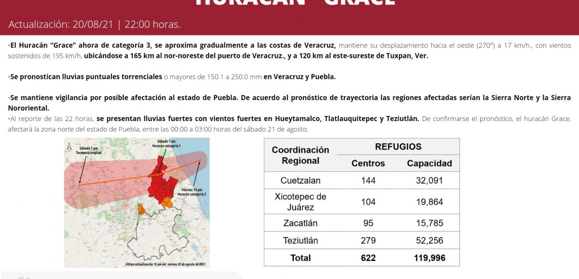 El huracán “Grace” llegó a Puebla con rachas de viento superiores a 200 kms/ hora