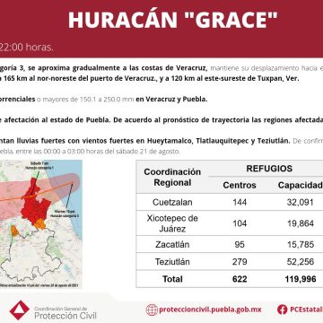 El huracán “Grace” llegó a Puebla con rachas de viento superiores a 200 kms/ hora