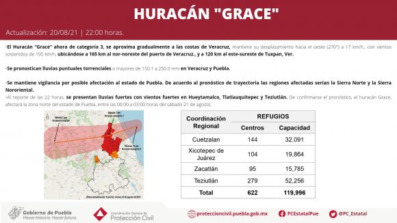 El huracán “Grace” llegó a Puebla con rachas de viento superiores a 200 kms/ hora