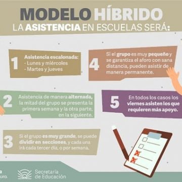 Regreso a clases presenciales en Puebla será lunes y miércoles y martes y jueves: SEP