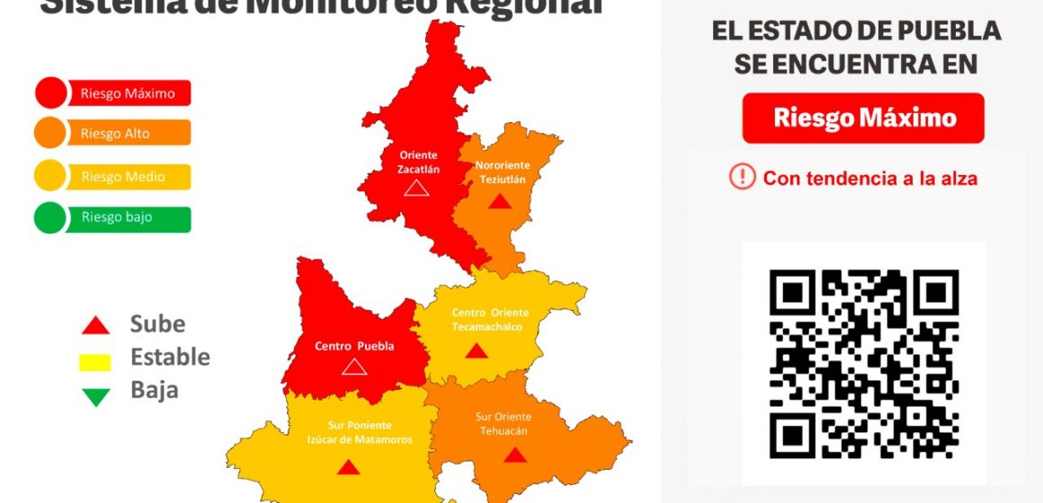 Aumento en contagios de Covid coloca a Puebla capital en semáforo rojo