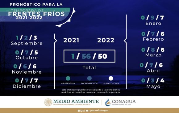 6e351ae0-d109-413f-b3e2-7930e06b3f6f Preparada Puebla para enfrentar frentes fríos: Hill Mayoral