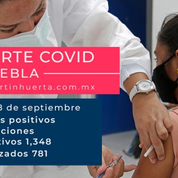 En 24 horas, nuevos contagios y fallecimientos por COVID presentaron una disminución