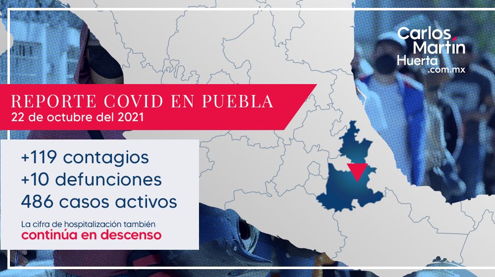 Cierra Puebla semana con tendencia a la baja en casos de COVID-19: Salud