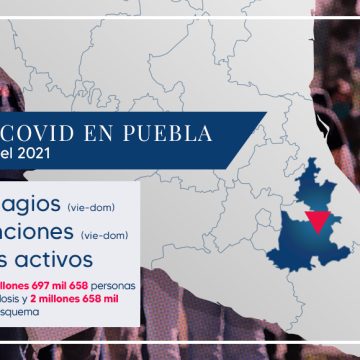 Han sido aplicadas en Puebla más de 5.8 millones de vacunas contra la COVID-19: Salud