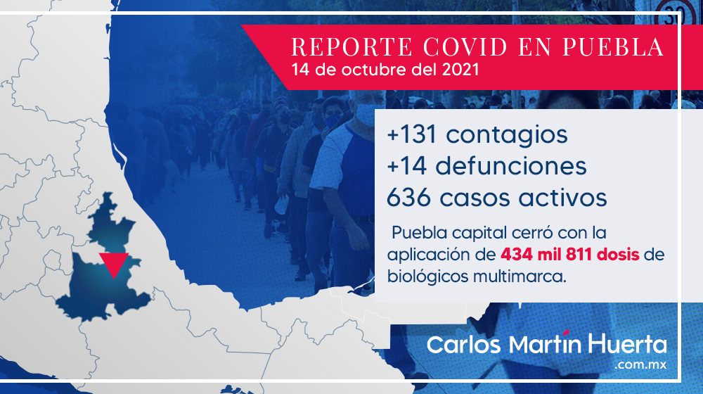 Con 434 mil 811 dosis aplicadas, cierra jornada de vacunación en Puebla capital