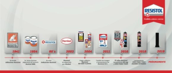 Resistol cumple 80 años en México