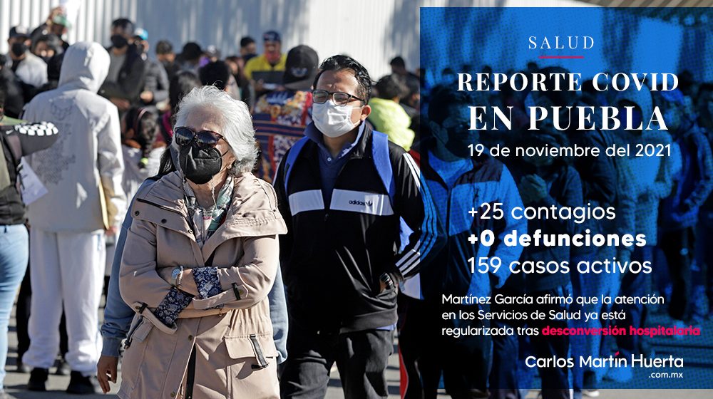 Por segunda ocasión en 20 meses, Puebla sin defunciones por SARS-Cov-2