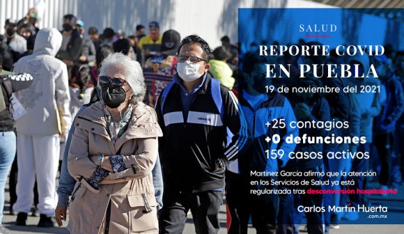Por segunda ocasión en 20 meses, Puebla sin defunciones por SARS-Cov-2
