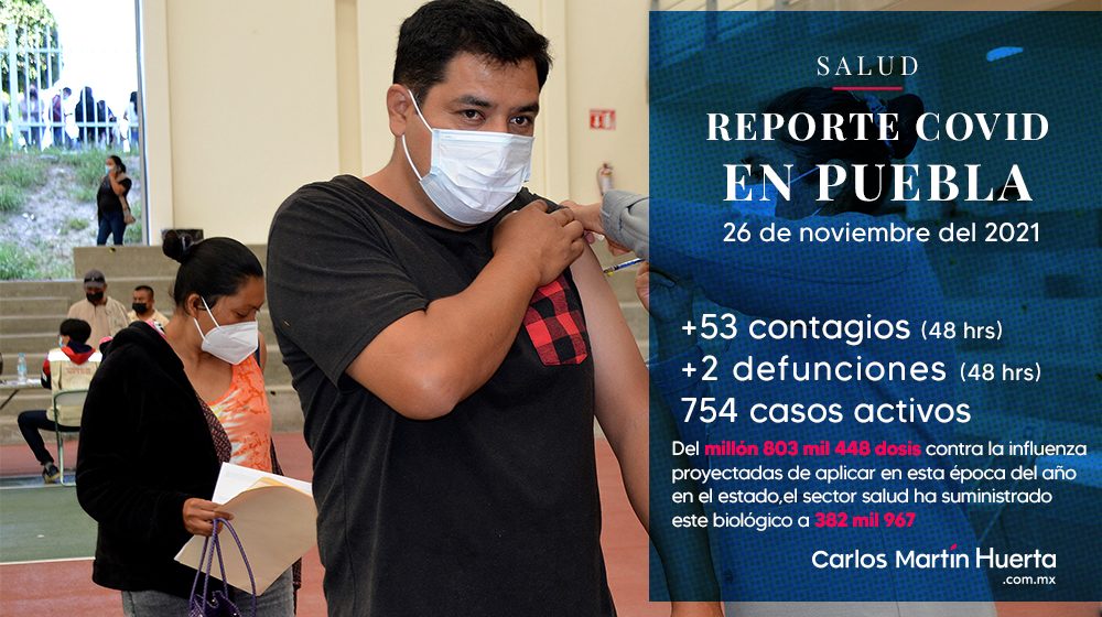 Reporta Salud avance del 21.24% en la vacunación contra la influenza