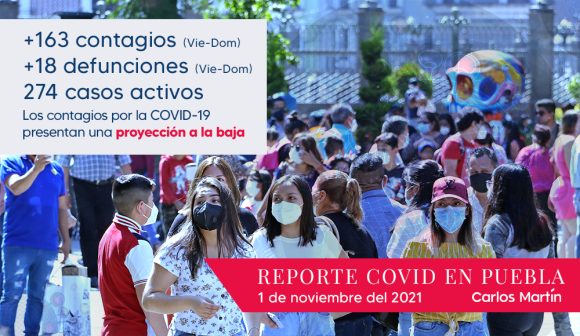 Portadas-notas Puebla, prosigue tendencia a la baja en casos positivos de COVID-19