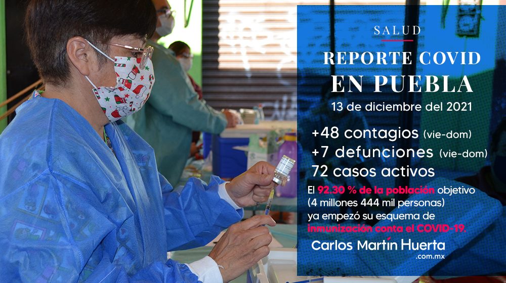Alcanza Puebla el 92.30% de población vacunada contra la COVID-19