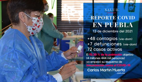 Alcanza Puebla el 92.30% de población vacunada contra la COVID-19