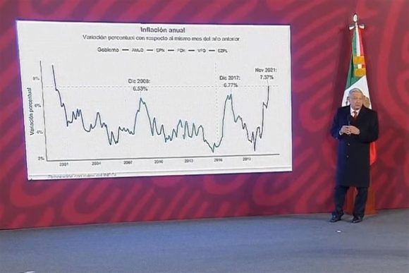 “Es nuestro desafío”: Reconoce AMLO inflación más alta que con EPN y Calderón