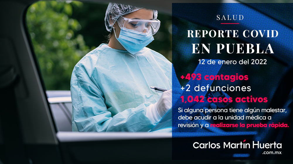 Registra Puebla el mayor aumento de contagios de la COVID-19 de 2022: Salud
