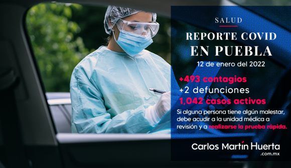 Registra Puebla el mayor aumento de contagios de la COVID-19 de 2022: Salud