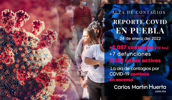 Continúa alza de contagios por COVID-19 en Puebla: Salud