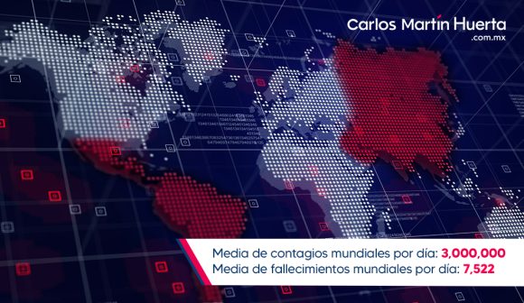 Más de 3 millones de contagios diarios a nivel mundial