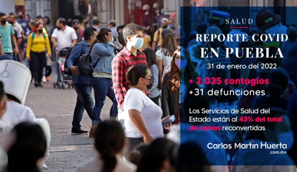 Portadas-notas-31 Puebla registra hoy 2 mil 35 contagios por Covid