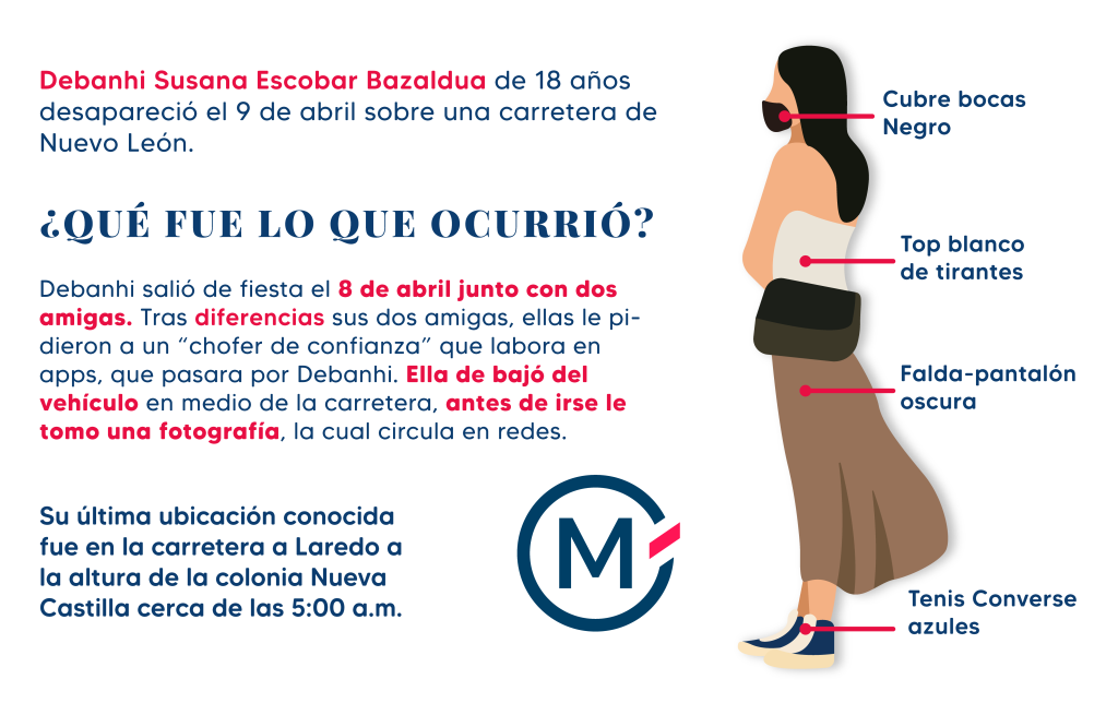 Debanhi II Nota Mesa de trabajo 1 2