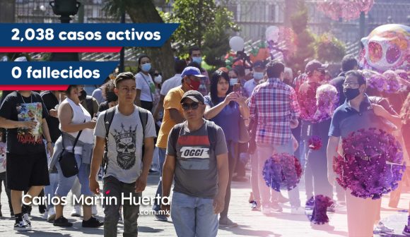 Contagios Covid-19 Reporta Salud más de 2 mil casos activos de Covid-19 en Puebla