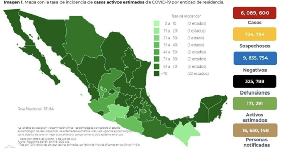 El Covid se contagia con mayor velocidad, reporta Ssa