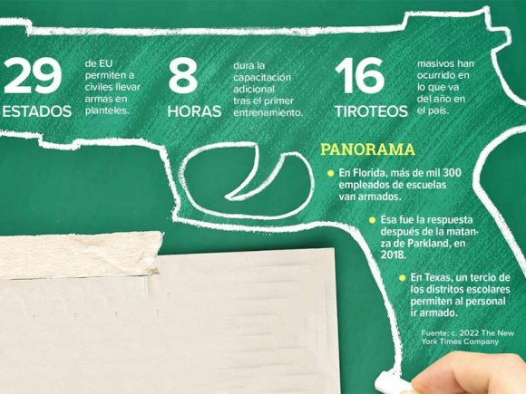 Instruyen a maestros a usar armas en EU; quieren responder a emergencias