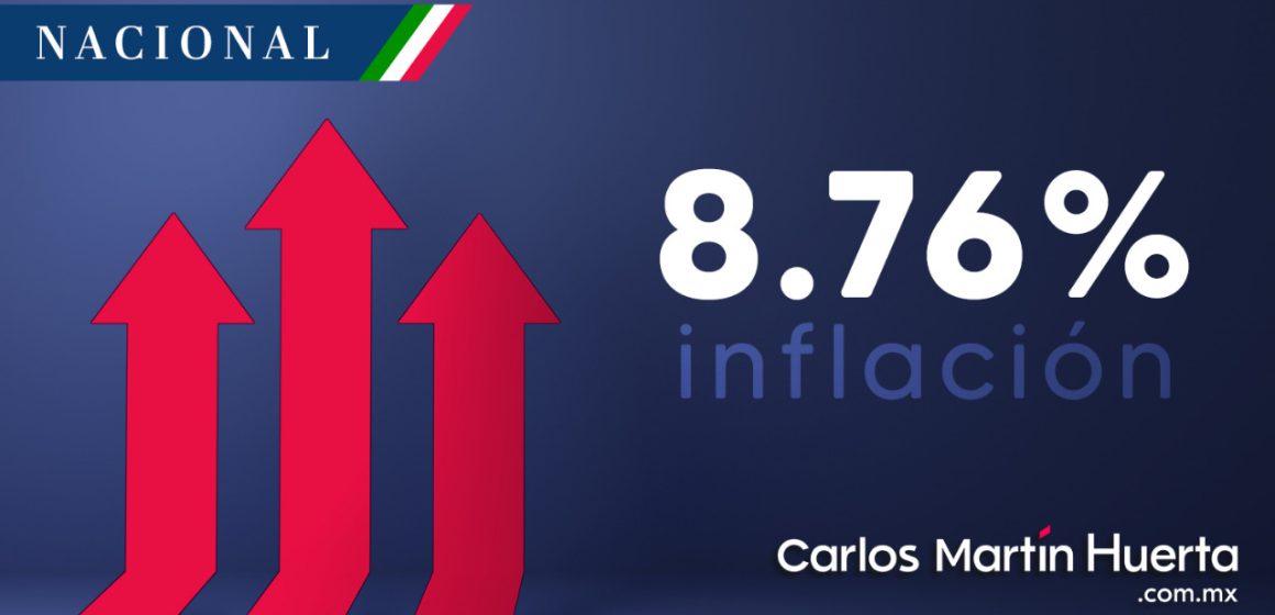 Inflación supera expectativas, se ubica en 8.76% en primera quincena de septiembre