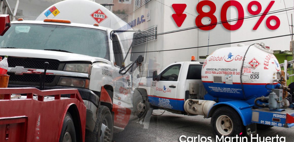 Disminuye 80% robo de gas en Puebla, de acuerdo con informe de AMLO